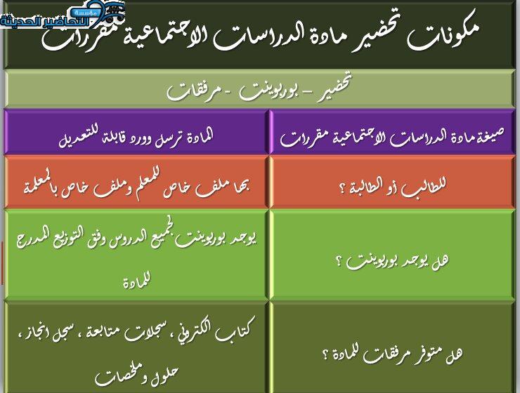 مكونات تحضير مادة الدراسات الاجتماعية مقررات