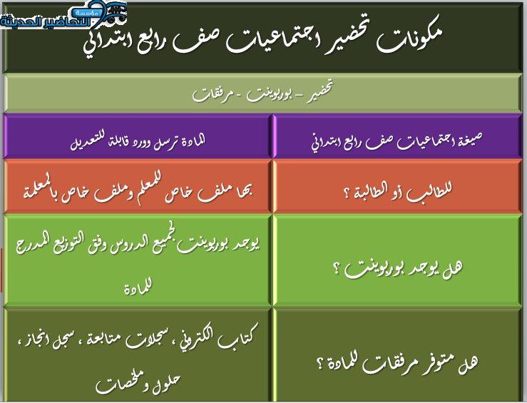 مكونات درس الجغرافيا مادة الاجتماعيات صف رابع ابتدائي 