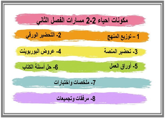 مهارات التفكير منصه مدرستى احياء 2-2 مسارات الفصل الثاني مهارات التفكير منصه مدرستى احياء 2-2 مسارات الفصل الثاني