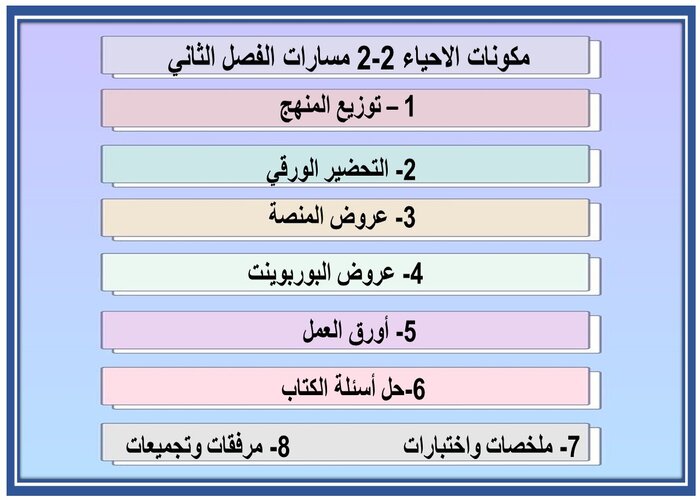 اختبار منصه مدرستي الاحياء 2-2 مسارات الفصل الثاني اختبار منصه مدرستي الاحياء 2-2 مسارات الفصل الثاني