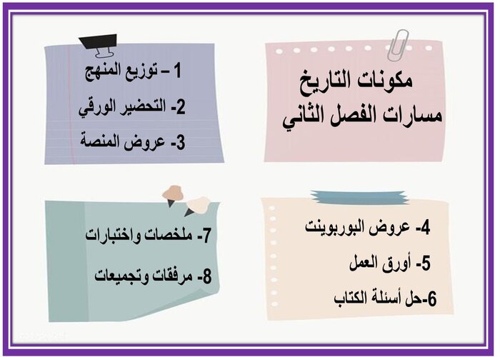 اختبار منصة مدرستى التاريخ مسارات الفصل الثاني اختبار منصة مدرستى التاريخ مسارات الفصل الثاني