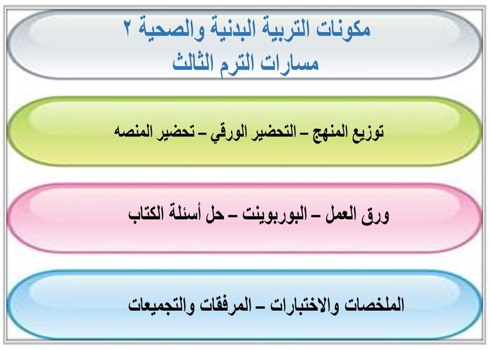 مهارات التفكير التربية البدنيه والصحية 2 مسارات الترم الثالث مهارات التفكير التربية البدنية والصحية 2 مسارات الترم الثالث