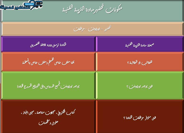 مكونات تحضير مادة التربية الفنية نظام المقررات