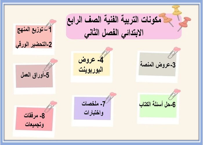 واجبات منصه مدرستى التربية الفنية الصف الرابع الابتدائي الفصل الثاني 