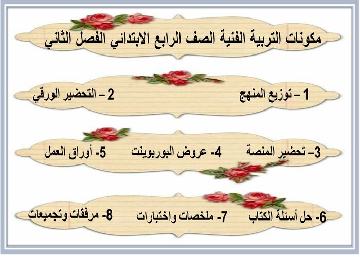 مكونات التربية الفنية الصف الرابع الابتدائي الفصل الثاني