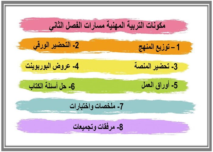 مكونات التربية المهنية مسارات الفصل الثاني 