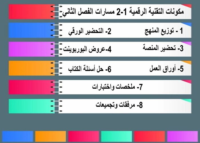 واجبات منصة مدرستي التقنية الرقمية 1-2 مسارات الفصل الثاني مكونات التقنية الرقمية 1-2 مسارات الفصل الثاني