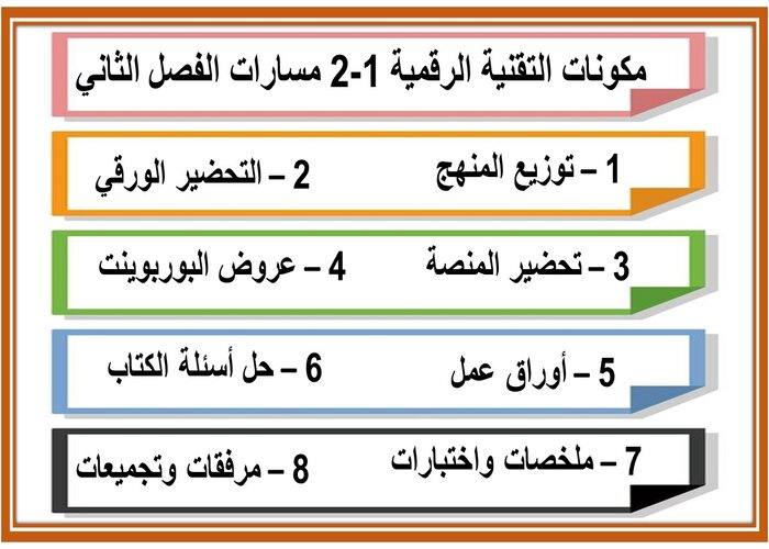 مكونات التقنية الرقمية 1-2 مسارات الفصل الثاني 