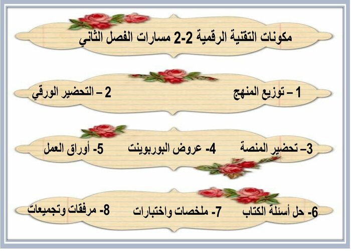 اختبار منصه مدرستى التقنية الرقمية 2-2 مسارات الفصل الثاني اختبار منصه مدرستى التقنية الرقمية 2-2 مسارات الفصل الثاني