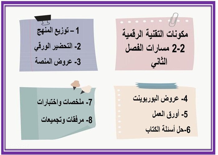 إثراءات منصة مدرستي التقنية الرقمية 2-2 مسارات الفصل الثاني إثراءات منصة مدرستي التقنية الرقمية 2-2 مسارات الفصل الثاني