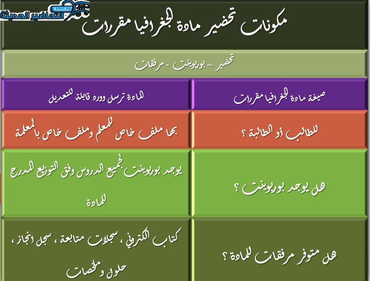مكونات تحضير مادة الجغرافيا نظام مقررات