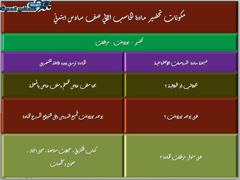 مكونات الحاسب (المشاكل العامة) مادة الحاسب الآلي الصف السادس الابتدائي