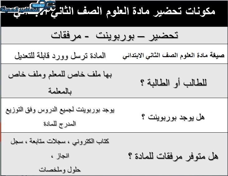 مكونات تحضير لمادة العلوم الصف الثاني الابتدائي 