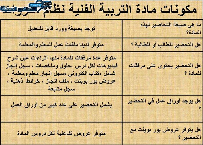 مكونات مادة التربية الفنية نظام مقررات