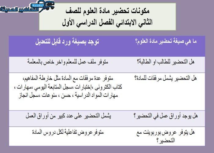مكونات مادة العلوم ثاني ابتدائي