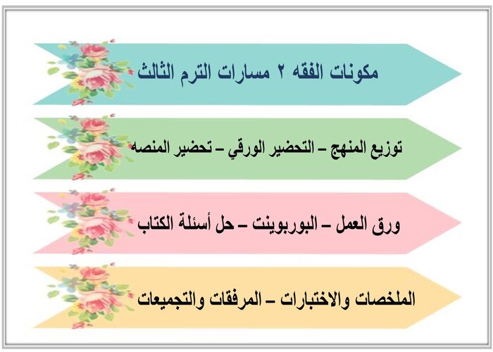 مهارات التفكير الفقه 2 مسارات الترم الثالث