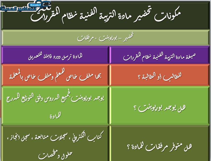 مكونات تحضير مادة التربية الفنية نظام المقررات