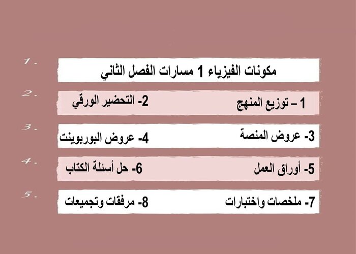 واجبات منصة مدرستي الفيزياء 1 مسارات الفصل الثاني