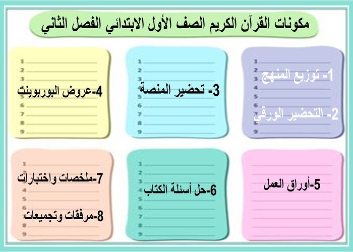 اغلاق الدرس منصه مدرستى القرآن الكريم الصف الأول الابتدائي الفصل الثاني  