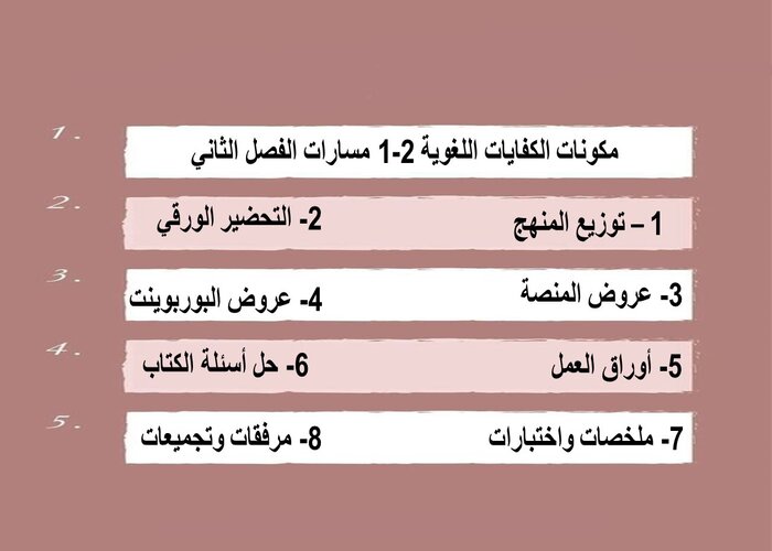مهارات التفكير منصه مدرستي الكفايات اللغوية 2-1 مسارات الفصل الثاني مهارات التفكير منصه مدرستي الكفايات اللغوية 2-1 مسارات الفصل الثاني