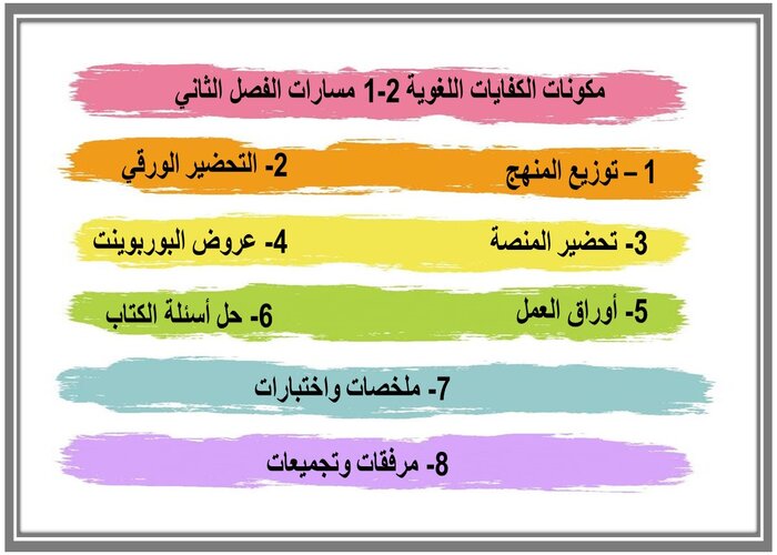 اختبار منصة مدرستي الكفايات اللغوية 2-1 مسارات الفصل الثاني اختبار منصة مدرستي الكفايات اللغوية 2-1 مسارات الفصل الثاني