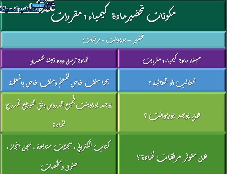 مكونات تحضير مادة كيمياء 1 مقررات