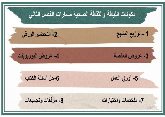 اختبار منصة مدرستى اللياقة والثقافة الصحية مسارات الفصل الثاني  