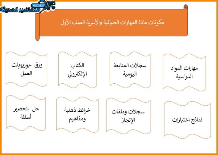 مكونات المهارات الحياتية والأسرية