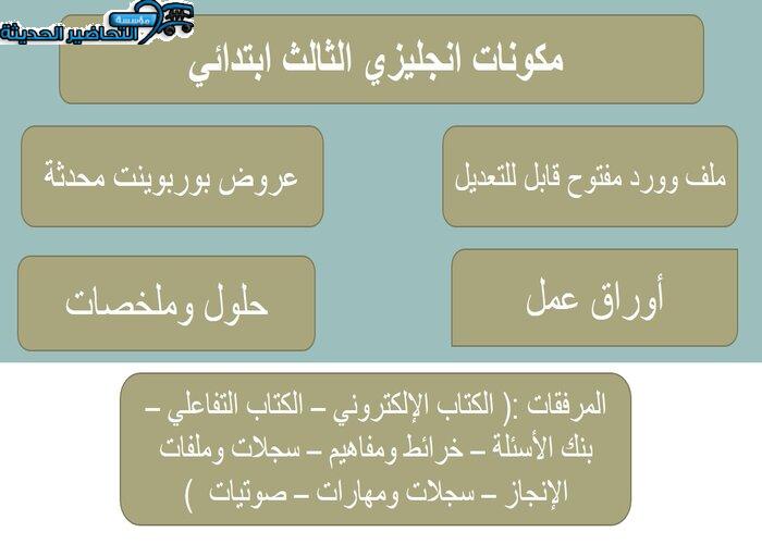 تحضير وحدات انجليزي الثالث ابتدائي