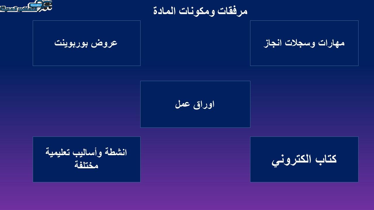 مكونات تحاضير القرآن الكريم الفصل الأول مدرستي