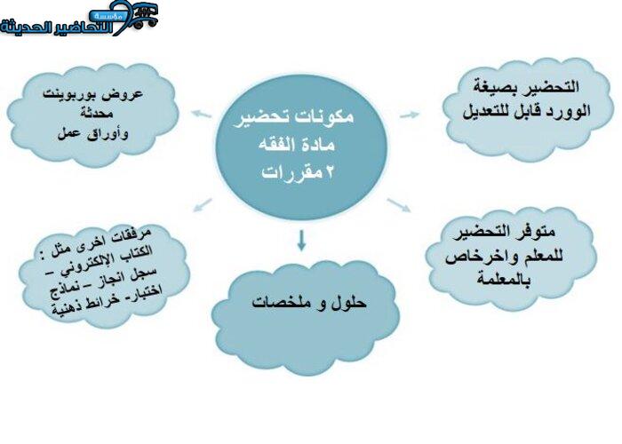 مكونات تحضير درس الرهن مادة فقه 2 مقررات