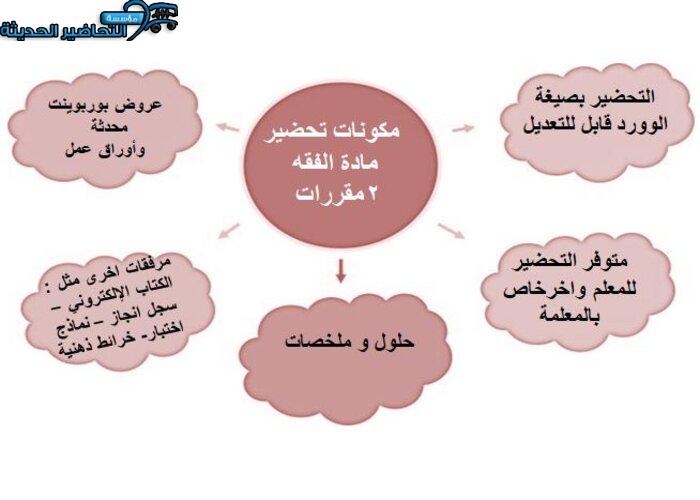مكونات تحضير درس الرهن مادة فقه 2 مقررات