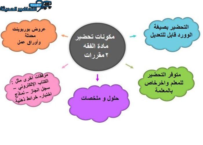 مكونات تحضير درس الصلح مادة فقه 2 مقررات