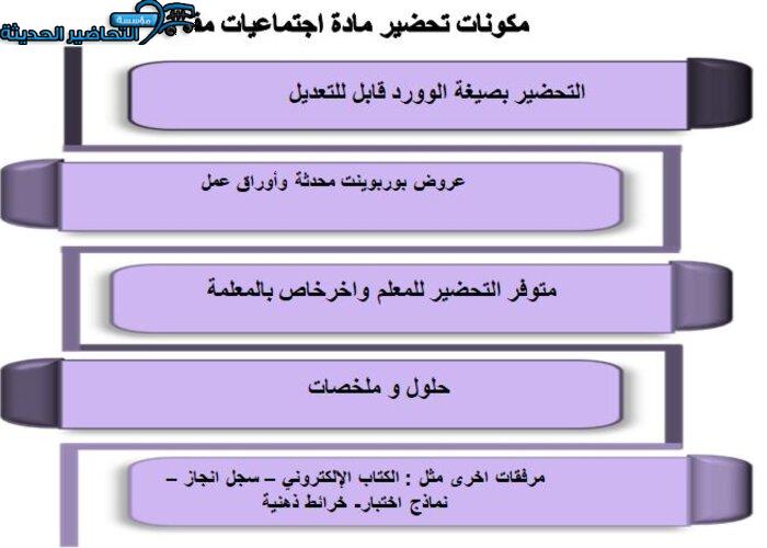 مكونات تحضير مادة الاجتماعيات مقررات 