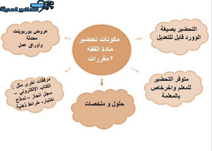 مكونات تحضير درس الادخار مادة فقه 2 مقررات