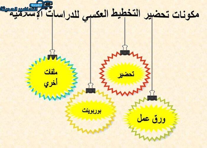 مكونات تحضير التخطيط العكسي للدراسات الإسلامية