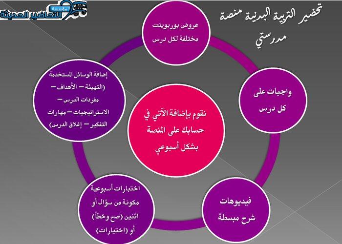 مكونات تحضير التربية البدنية منصة مدرستي