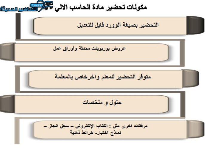 مكونات تحضير مادة الحاسب الآلى 1 مقررات