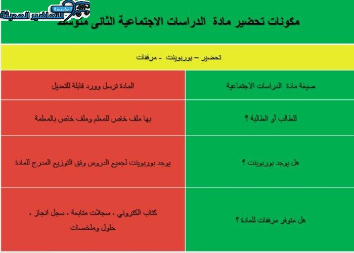 مكونات تحضير مادة الدراسات الاجمكونات تحضير مادة الدراسات الاجتماعية الثانى المتوسطتماعية الثانى المتوسط