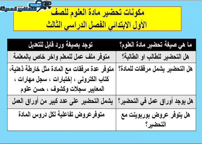 مكونات تحضير العلوم أول ابتدائي فصل دراسي ثالث