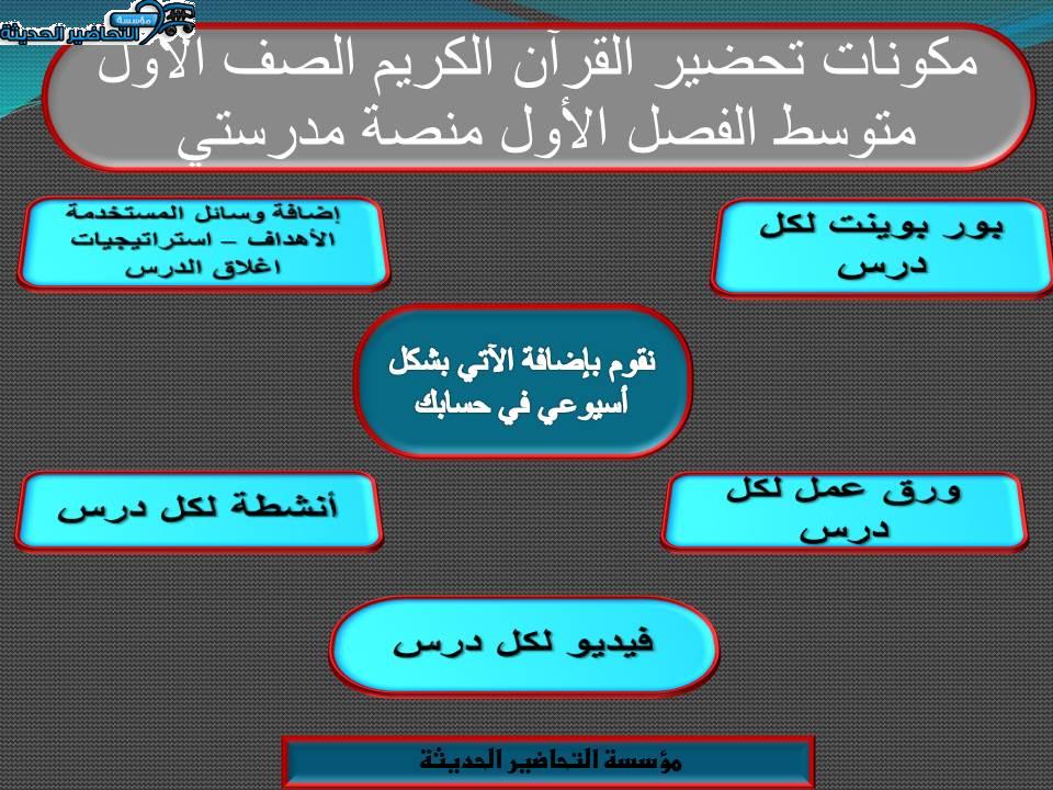 مكونات تحضير مادة قرآن كريم الصف الأول متوسط الفصل الأول منصة مدرستي