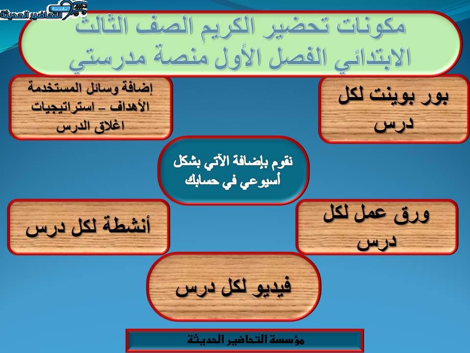 مكونات تحضير مادة قرآن كريم الصف الثالث الابتدائي الفصل الأول منصة مدرستي