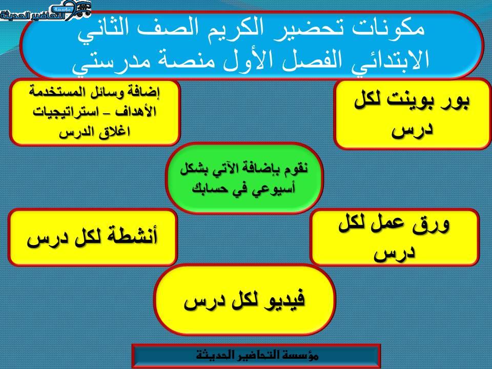 مكونات مادة القرآن الكريم الصف الثاني الابتدائي الفصل الأول منصة مدرستي