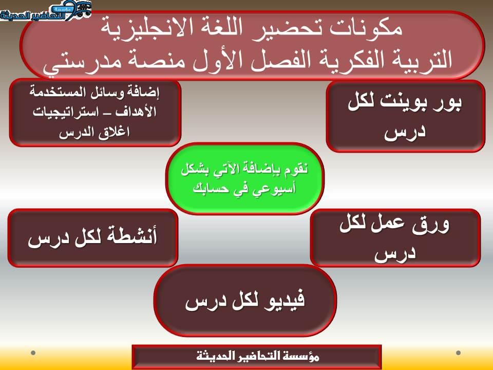 مهارات التفكير اللغة الانجليزية التربية الفكرية الفصل الأول مدرستي