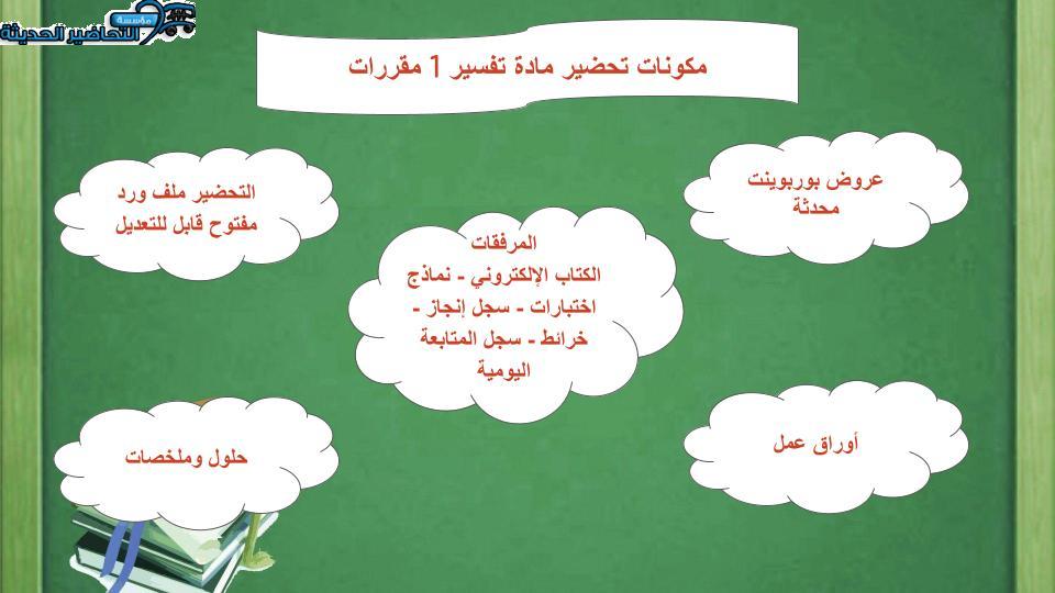 حل أسئلة مادة تفسير 1 مقررات
