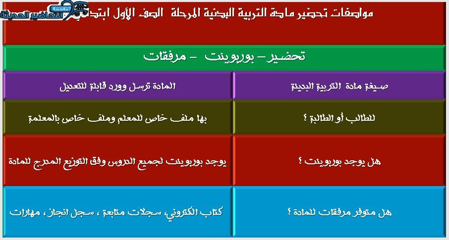 مكونات تحضير درس الجري الصحيح التربية البدنية الصف الأول الابتدائي