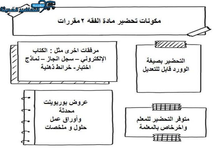 تحضير درس الغبن مادة فقه 2 مقررات