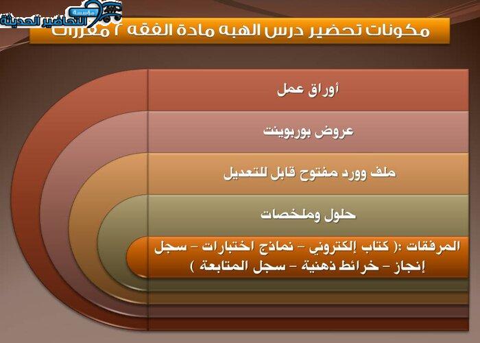 مكونات تحضير مادة الفقه 2 مقررات