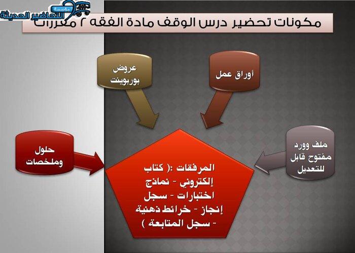 ورق عمل درس الوقف فقه 2 مقررات 
