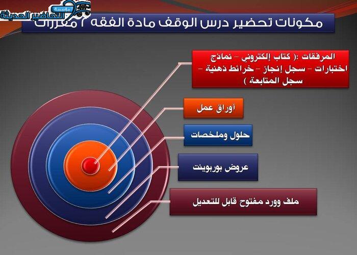 مكونات تحضير مادة فقه 2 مقررات